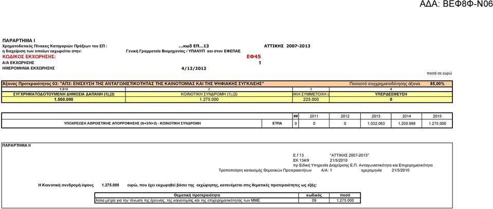 ποσά σε ευρώ Άξονας Προτεραιότητας 03: "ΑΠ3: ΕΝΙΣΧΥΣΗ ΤΗΣ ΑΝΤΑΓΩΝΙΣΤΙΚΟΤΗΤΑΣ ΤΗΣ ΚΑΙΝΟΤΟΜΙΑΣ ΚΑΙ ΤΗΣ ΨΗΦΙΑΚΗΣ ΣΥΓΚΛΙΣΗΣ" Ποσοστό συγχρηµατοδότησης άξονα: 85,00% 1:2+3 2 3 4 ΣΥΓΧΡΗΜΑΤΟ ΟΤΟΥΜΕΝΗ ΗΜΟΣΙΑ