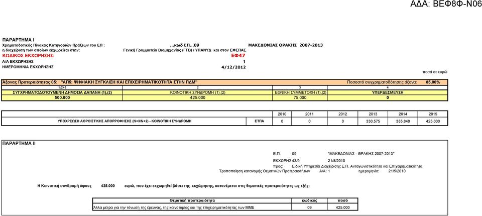 1 4/12/2012 ποσά σε ευρώ Άξονας Προτεραιότητας 05: "ΑΠ5: ΨΗΦΙΑΚΗ ΣΥΓΚΛΙΣΗ ΚΑΙ ΕΠΙΧΕΙΡΗΜΑΤΙΚΟΤΗΤΑ ΣΤΗΝ Π Μ" Ποσοστό συγχρηµατοδότησης άξονα: 85,00% 1:2+3 2 3 4 ΣΥΓΧΡΗΜΑΤΟ ΟΤΟΥΜΕΝΗ ΗΜΟΣΙΑ ΑΠΑΝΗ (1),(2)