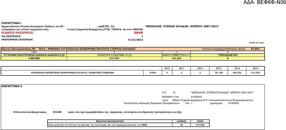 ΣΤΕΡΕΑΣ ΕΛΛΑ ΑΣ- ΗΠΕΙΡΟΥ 2007-2013" ποσά σε ευρώ Άξονας Προτεραιότητας 08: "ΑΠ 8 : ΨΗΦΙΑΚΗ ΣΥΓΚΛΙΣΗ ΚΑΙ ΕΠΙΧΕΙΡΗΜΑΤΙΚΟΤΗΤΑ ΣΤΕΡΕΑΣ ΕΛΛΑ ΑΣ" Ποσοστό συγχρηµατοδότησης άξονα: 81,56% 1:2+3 2 3 4