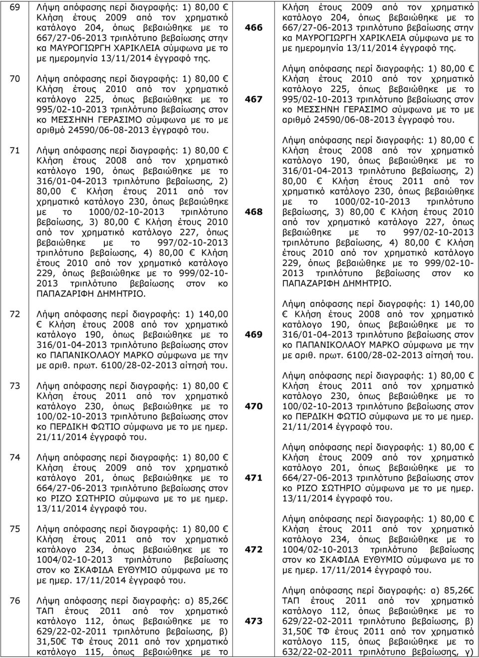 316/01-04-2013 τριπλότυπο βεβαίωσης, 2) 80,00 Κλήση έτους 2011 από τον χρηµατικό κατάλογο 230, όπως βεβαιώθηκε µε το 1000/02-10-2013 τριπλότυπο βεβαίωσης, 3) 80,00 Κλήση έτους 2010 από τον χρηµατικό