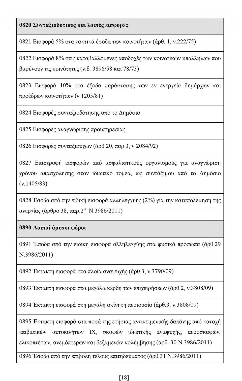 1205/81) 0824 Εισφορές συνταξιοδότησης από το Δημόσιο 0825 Εισφορές αναγνώρισης προϋπηρεσίας 0826 Εισφορές συνταξιούχων (άρθ.20, παρ.3, ν.