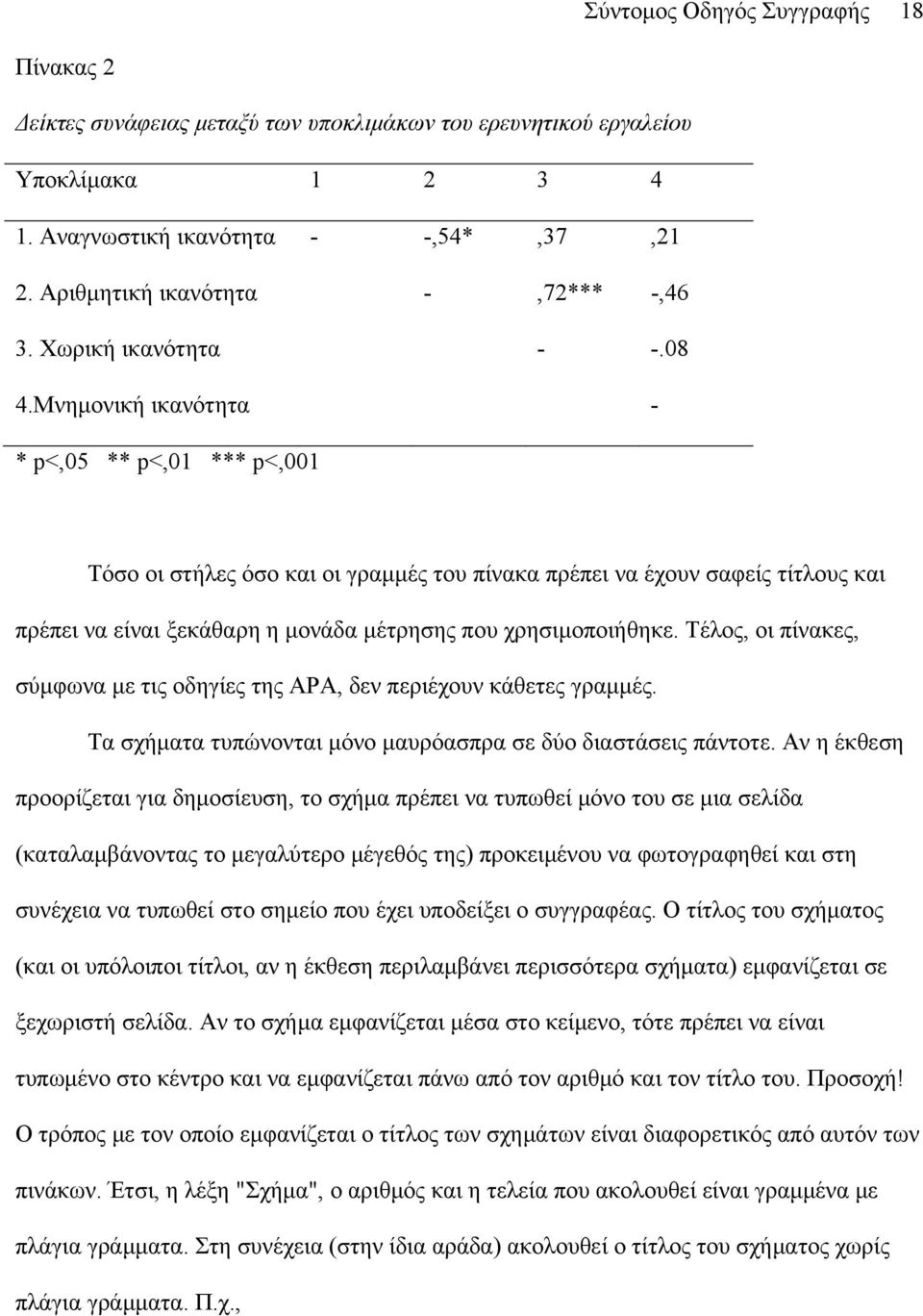 Μνημονική ικανότητα - * p<,05 ** p<,01 *** p<,001 Τόσο οι στήλες όσο και οι γραμμές του πίνακα πρέπει να έχουν σαφείς τίτλους και πρέπει να είναι ξεκάθαρη η μονάδα μέτρησης που χρησιμοποιήθηκε.