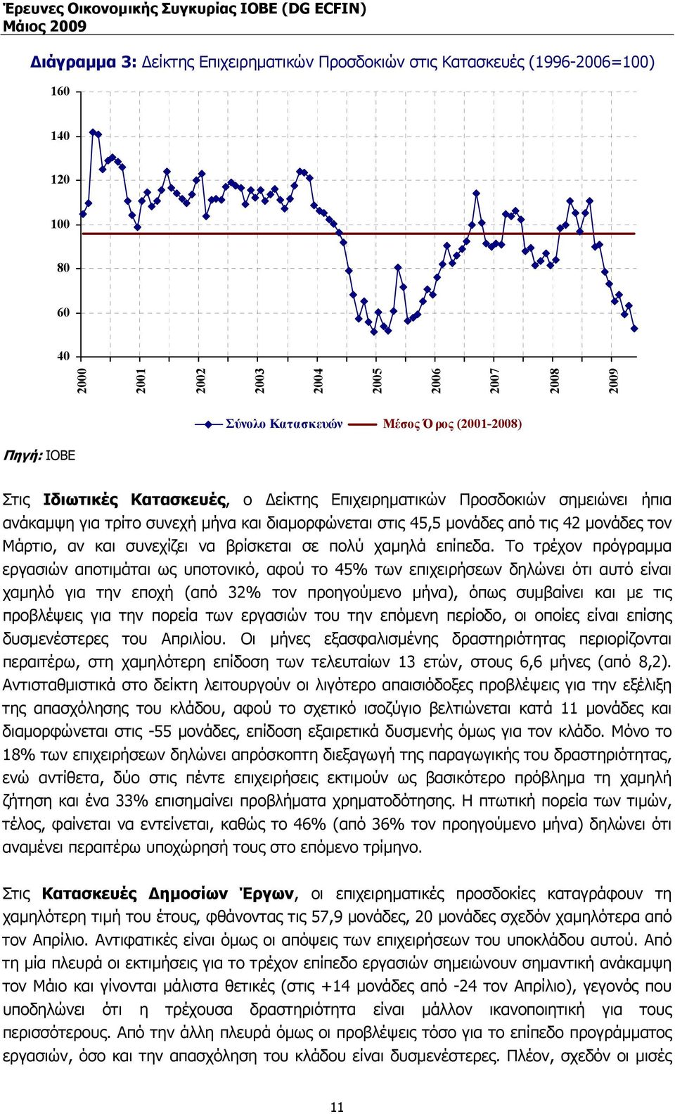 να βρίσκεται σε πολύ χαµηλά επίπεδα.