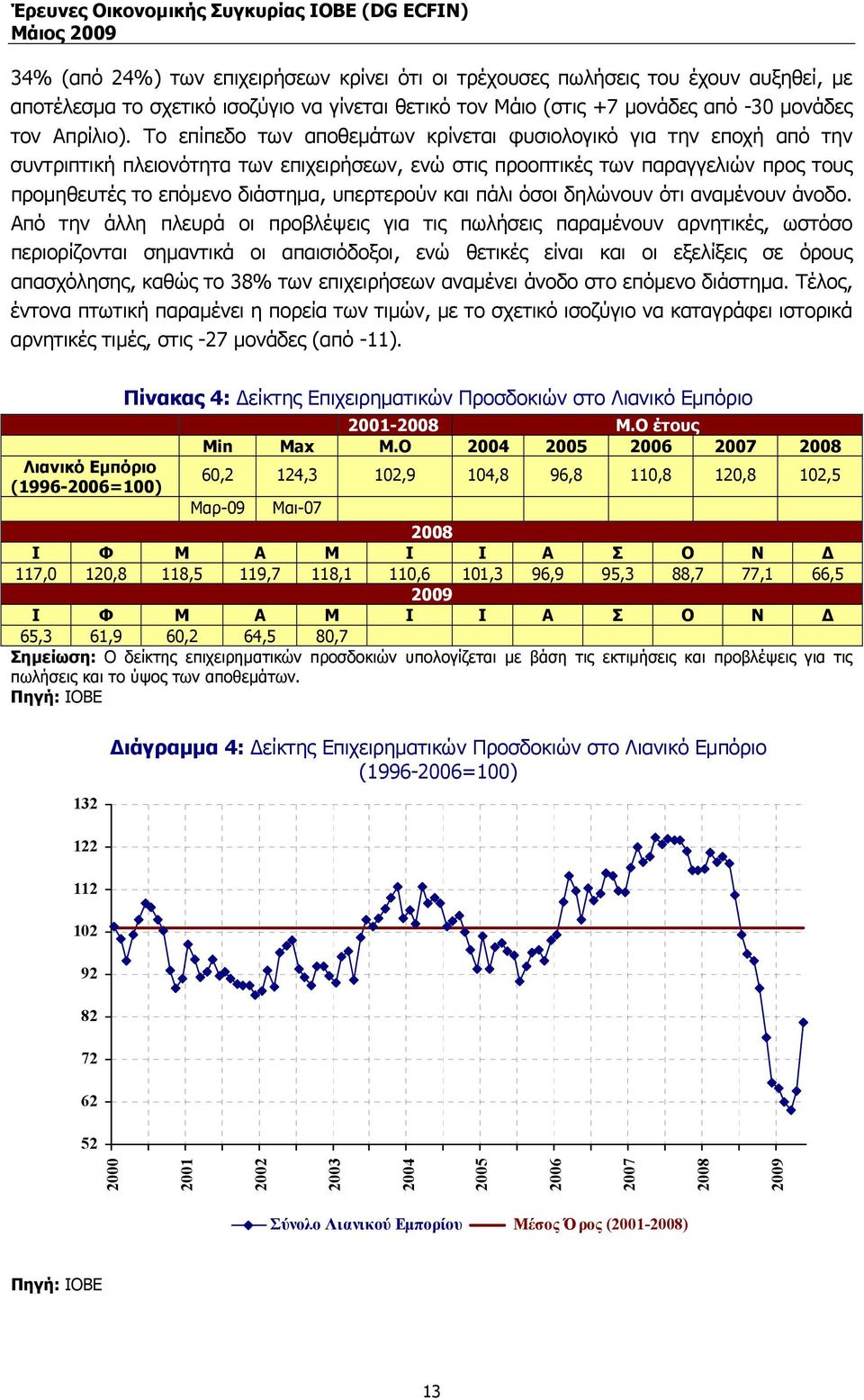 υπερτερούν και πάλι όσοι δηλώνουν ότι αναµένουν άνοδο.