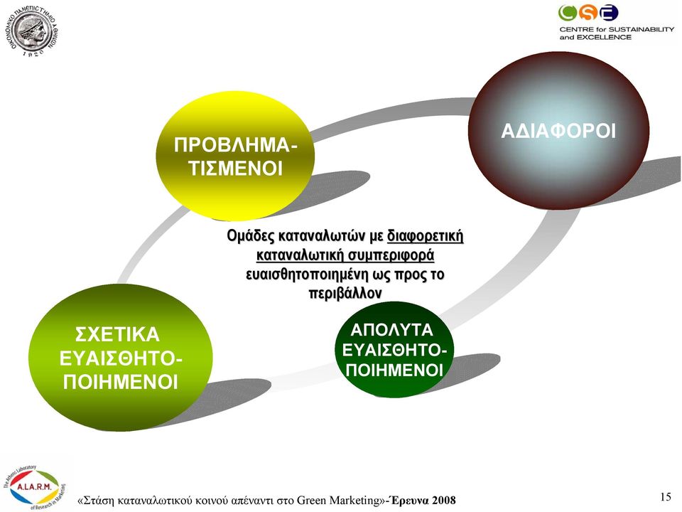 ΣΧΕΤΙΚΑ ΕΥΑΙΣΘΗΤΟ- ΠΟΙΗΜΕΝΟΙ ΑΠΟΛΥΤΑ ΕΥΑΙΣΘΗΤΟ- ΠΟΙΗΜΕΝΟΙ «Στάση