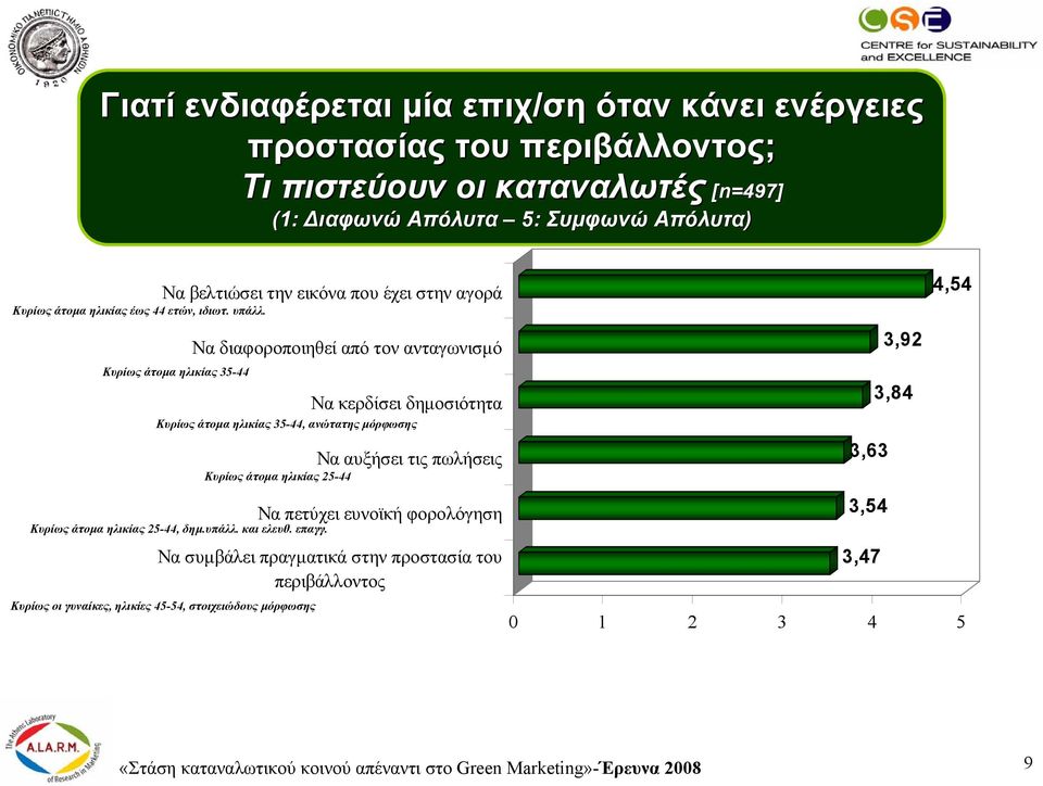 Να βελτιώσει την εικόνα που έχει στην αγορά Κυρίως άτοµα ηλικίας35-44 Να διαφοροποιηθεί από τον ανταγωνισµό Να κερδίσει δηµοσιότητα Κυρίως άτοµα ηλικίας35-44, ανώτατης µόρφωσης Κυρίως