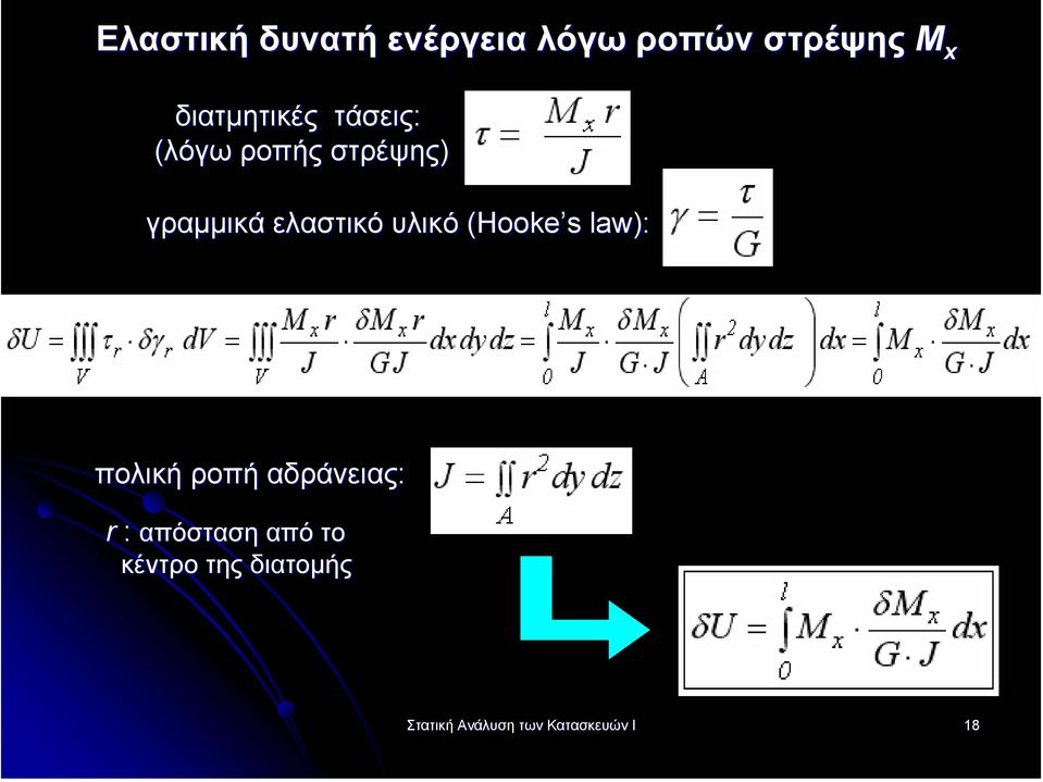 ελαστικό υλικό (Hooke s s law): πολική ροπή αδράνειας: r