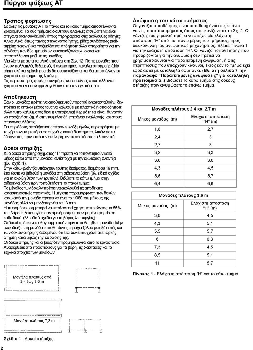 Αλλα υλικά, όπως ταινίες στεγανοποίησης, βίδες συνδέσεως (selftapping screws) και παξιµάδια και οτιδήποτε άλλα απαραίτητα γιά την σύνδεση των δύο τµηµάτων, συσκευάζονται χωριστά και αποστέλλονται