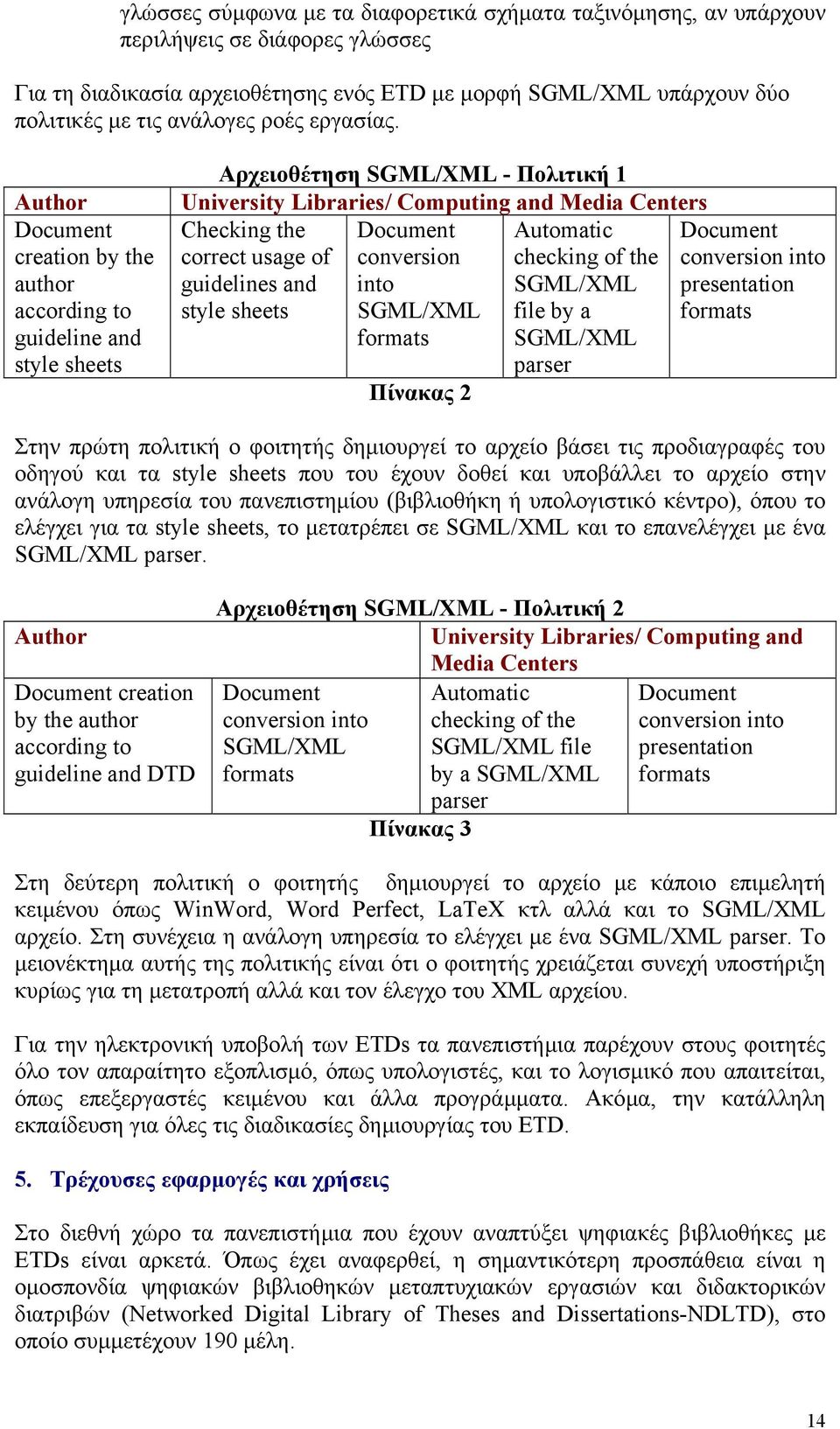 Author Document creation by the author according to guideline and style sheets Αρχειοθέτηση SGML/XML - Πολιτική 1 University Libraries/ Computing and Media Centers Checking the Document Automatic