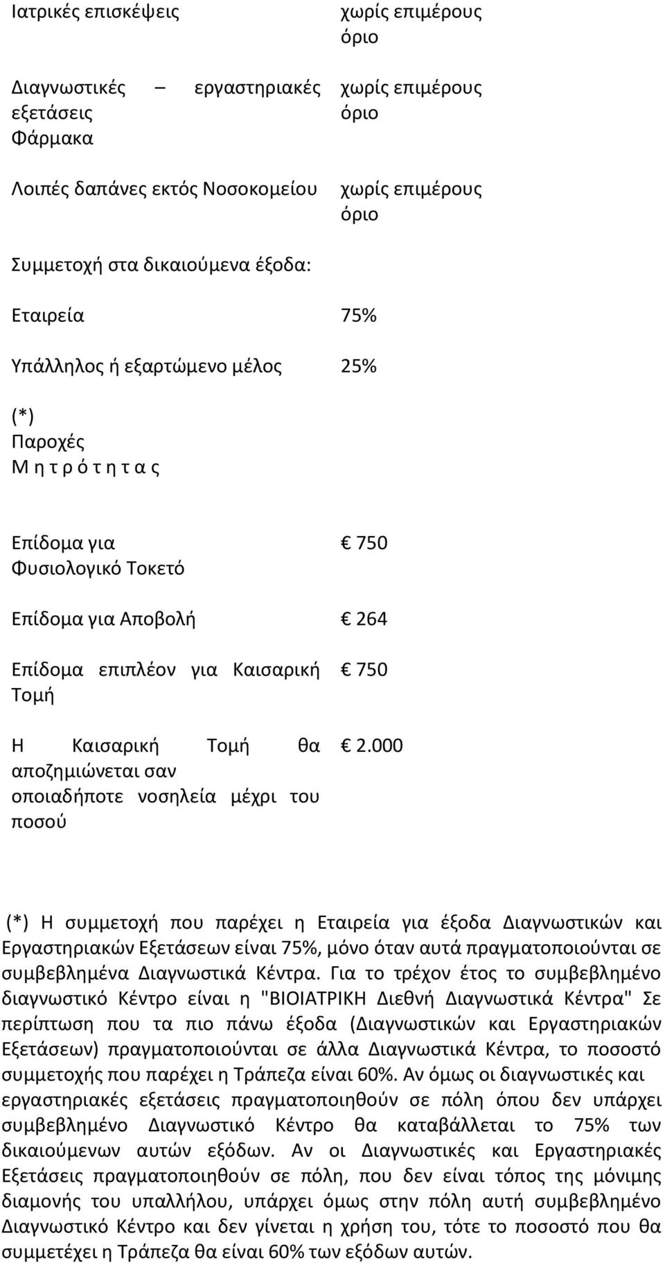 αποηθμιϊνεται ςαν οποιαδιποτε νοςθλεία μζχρι του ποςοφ 750 2.