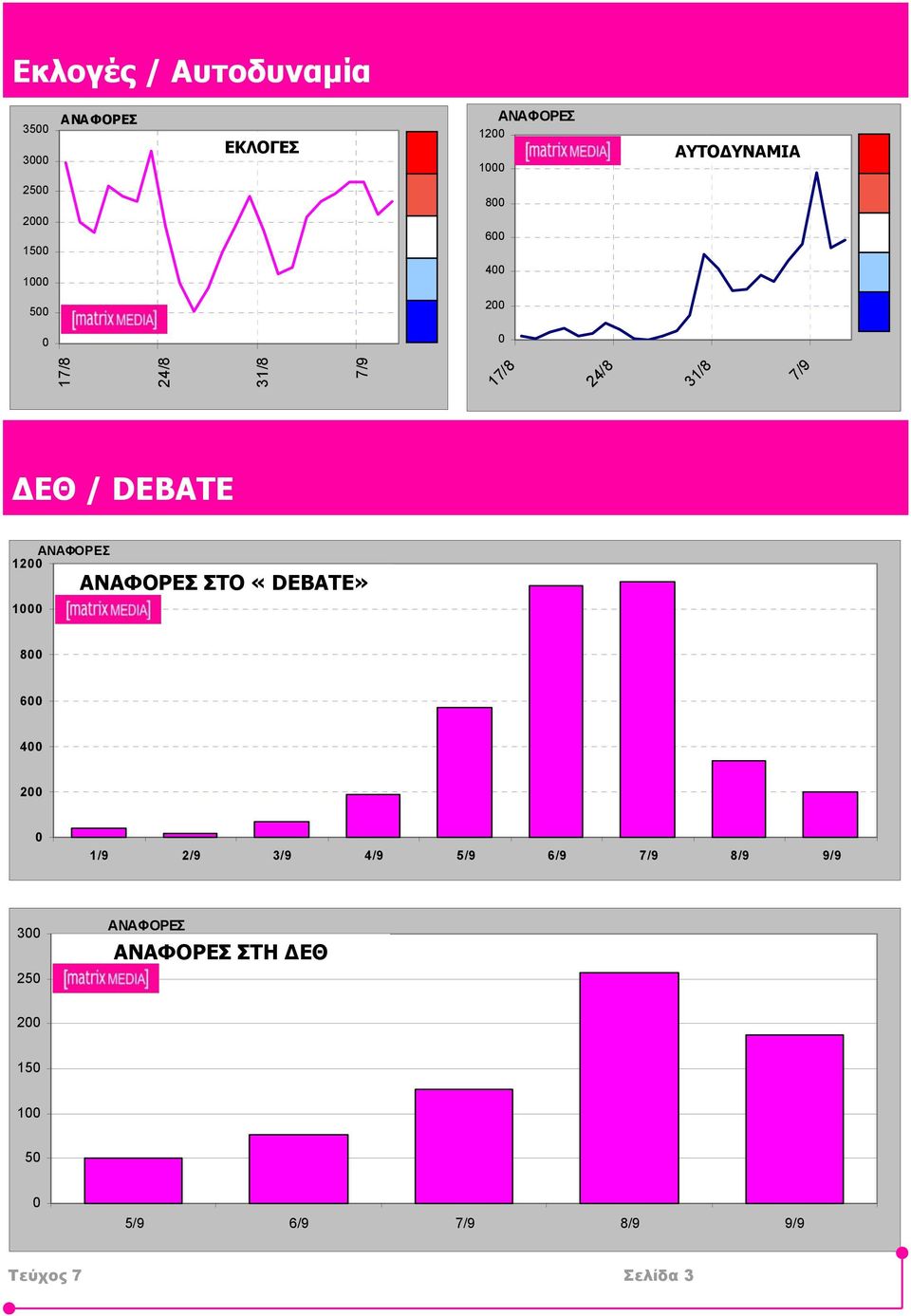 DEBATE 12 1 ΣΤΟ «DEBATE» 8 6 4 2 1/9 2/9 3/9 4/9 5/9 6/9 7/9