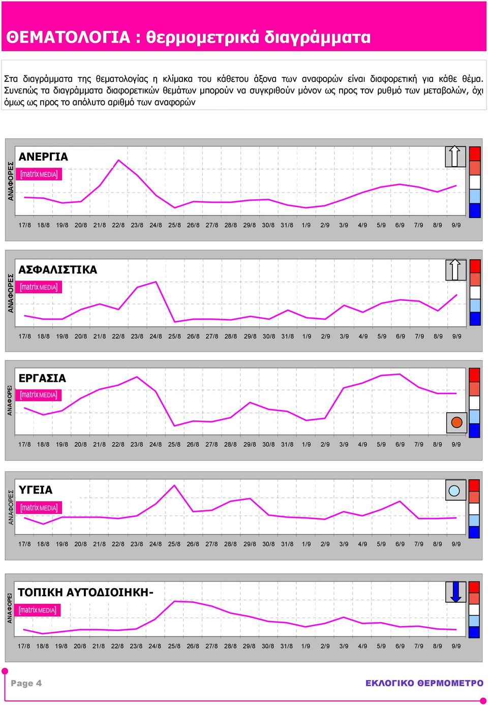 Συνεπώς τα διαγράµµατα διαφορετικών θεµάτων µπορούν να συγκριθούν µόνον ως προς τον ρυθµό των