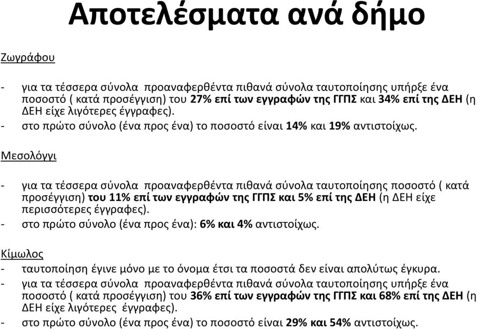 Μεσολόγγι - για τα τέσσερα σύνολα προαναφερθέντα πιθανά σύνολα ταυτοποίησης ποσοστό ( κατά προσέγγιση) του 11% επί των εγγραφών της ΓΓΠΣ και 5% επί της ΔΕΗ (η ΔΕΗ είχε περισσότερες έγγραφες).