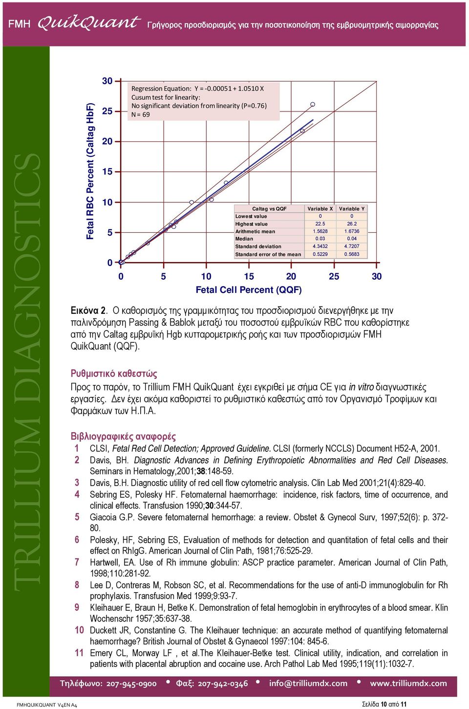 5229 0.5683 0 5 10 15 20 25 30 Fetal Cell Percent (QQF) Εικόνα 2.