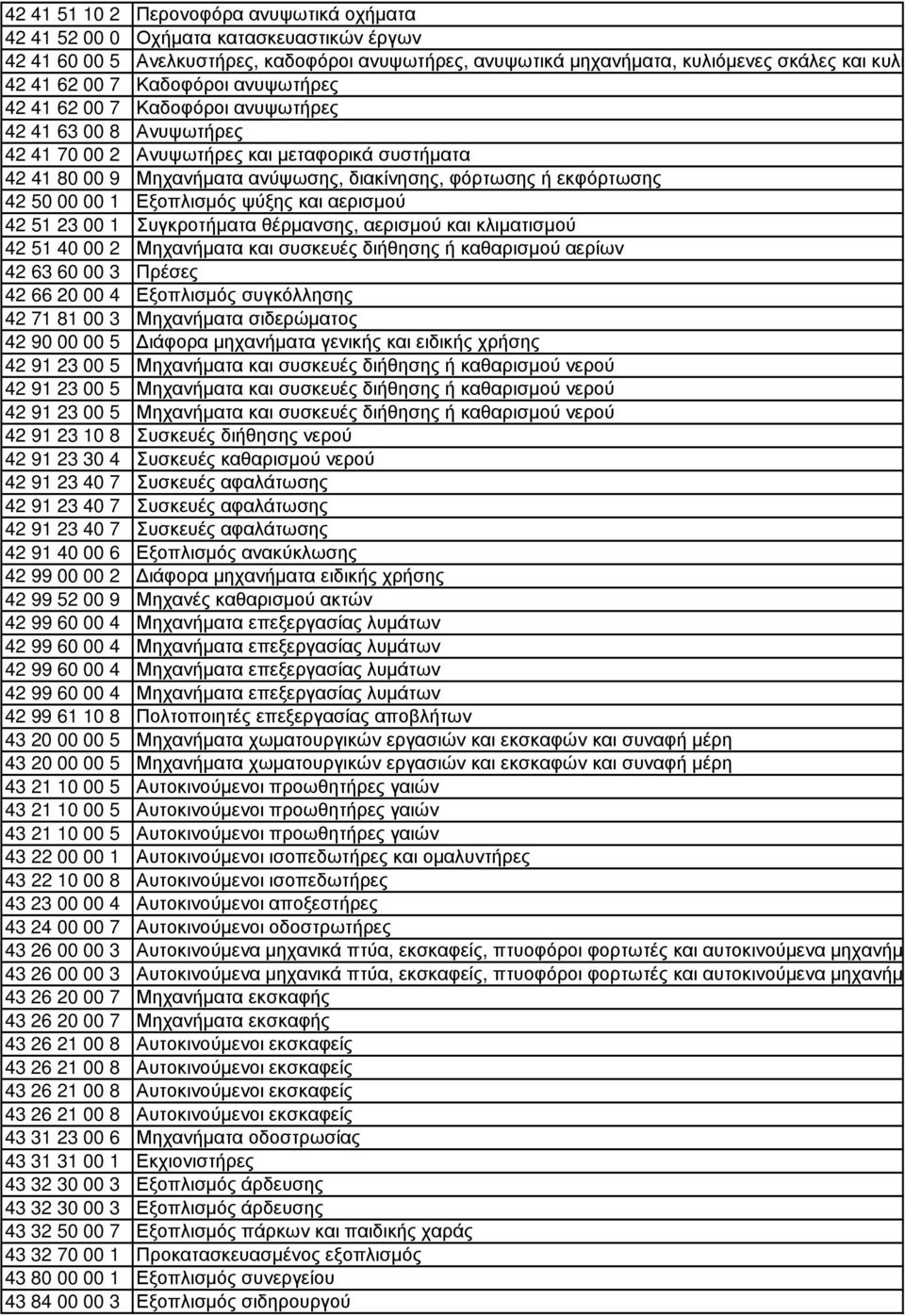 εκφόρτωσης 42 50 00 00 1 Εξοπλισµός ψύξης και αερισµού 42 51 23 00 1 Συγκροτήµατα θέρµανσης, αερισµού και κλιµατισµού 42 51 40 00 2 Μηχανήµατα και συσκευές διήθησης ή καθαρισµού αερίων 42 63 60 00 3