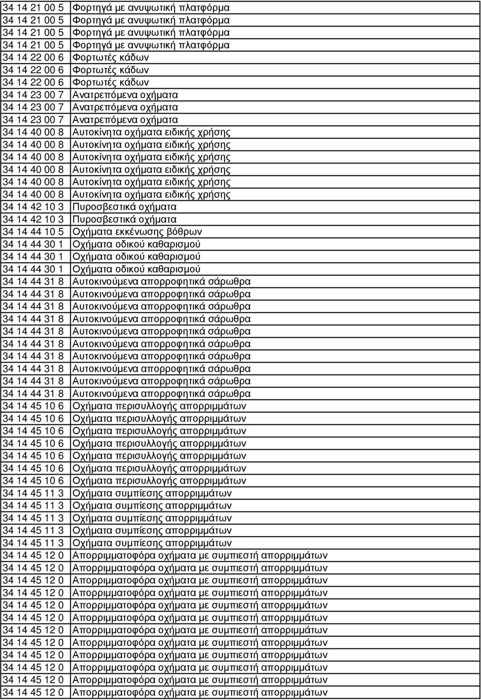 Αυτοκίνητα οχήµατα ειδικής χρήσης 34 14 40 00 8 Αυτοκίνητα οχήµατα ειδικής χρήσης 34 14 40 00 8 Αυτοκίνητα οχήµατα ειδικής χρήσης 34 14 40 00 8 Αυτοκίνητα οχήµατα ειδικής χρήσης 34 14 40 00 8