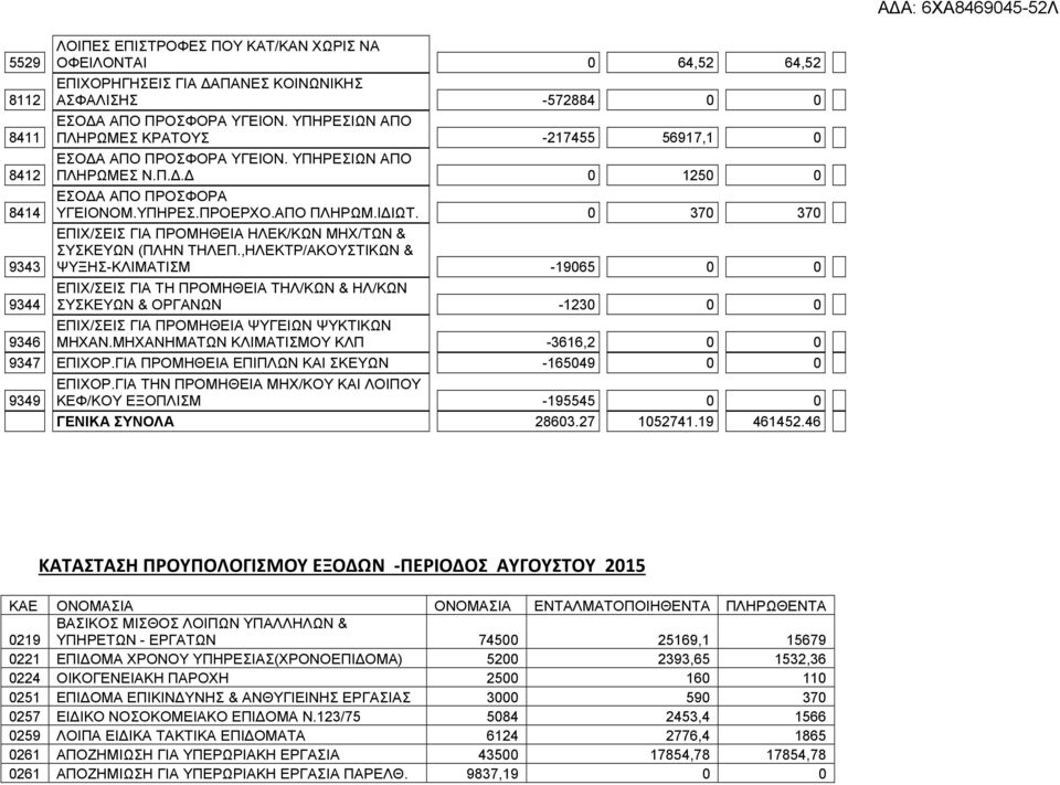 0 370 370 ΕΠΙΧ/ΣΕΙΣ ΓΙΑ ΠΡΟΜΗΘΕΙΑ ΗΛΕΚ/ΚΩΝ ΜΗΧ/ΤΩΝ & ΣΥΣΚΕΥΩΝ (ΠΛΗΝ ΤΗΛΕΠ.