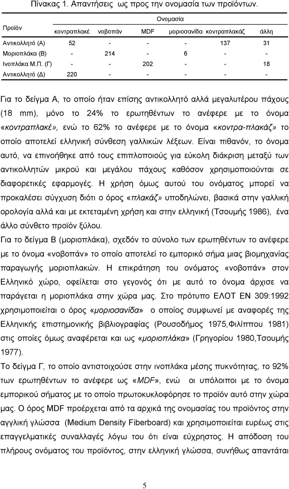 «κοντραπλακέ», ενώ το 62% το ανέφερε µε το όνοµα «κοντρα-πλακάζ» το οποίο αποτελεί ελληνική σύνθεση γαλλικών λέξεων.