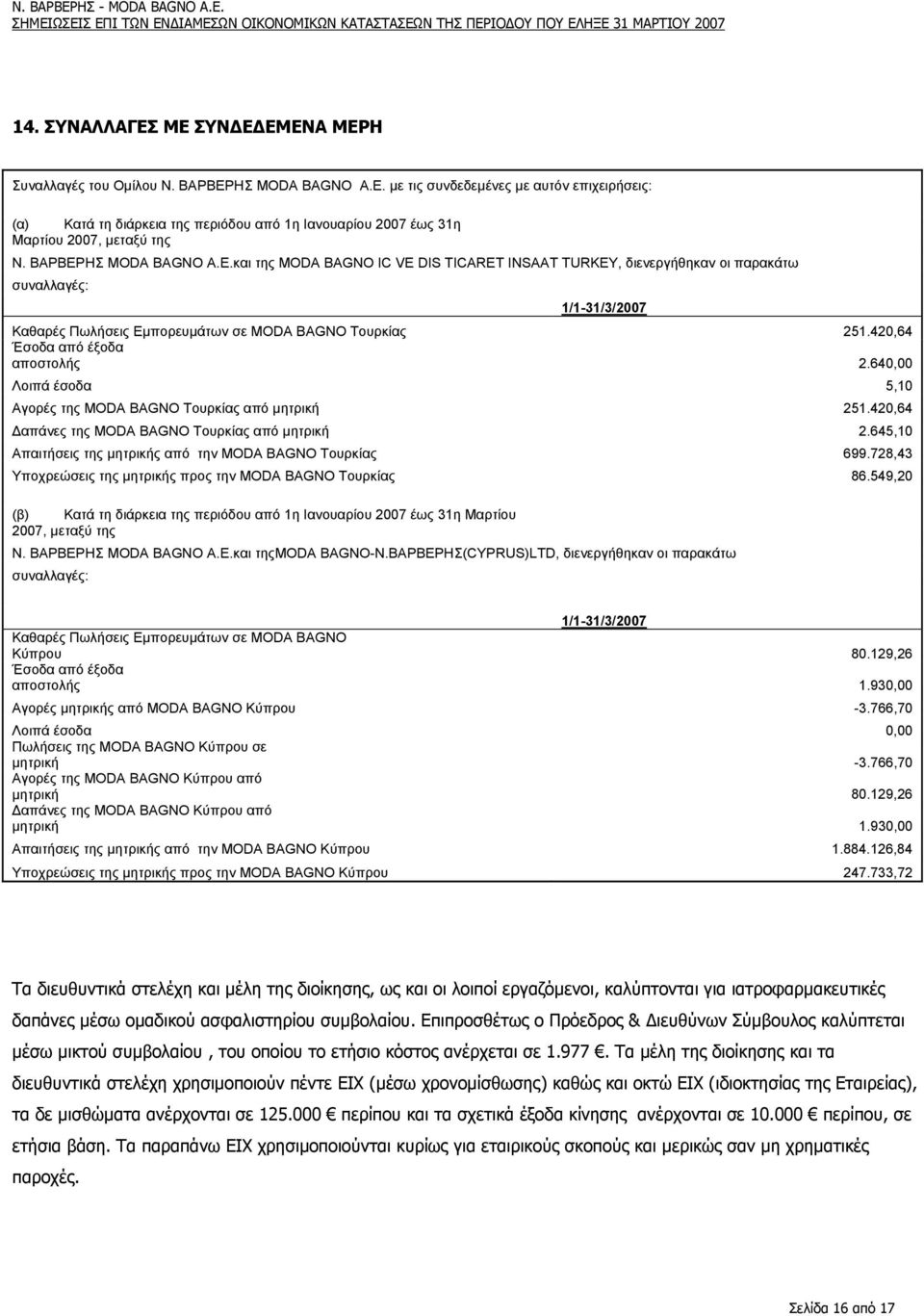 420,64 Έσοδα από έξοδα αποστολής 2.640,00 Λοιπά έσοδα 5,10 Αγορές της MODA BAGNO Τουρκίας από µητρική 251.420,64 απάνες της MODA BAGNO Τουρκίας από µητρική 2.