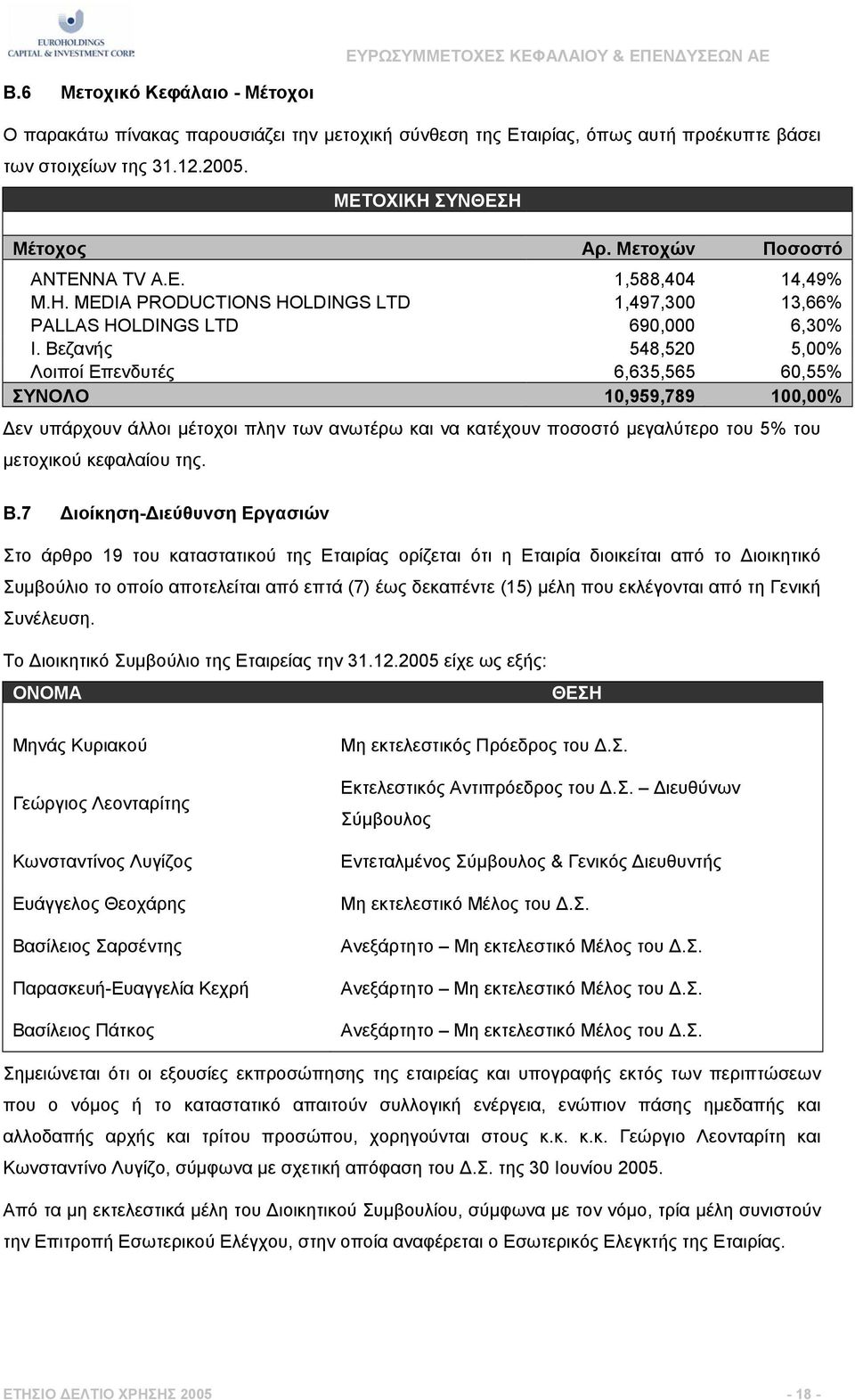 Βεζανής 548,520 5,00% Λοιποί Επενδυτές 6,635,565 60,55% ΣΥΝΟΛΟ 10,959,789 100,00% εν υπάρχουν άλλοι µέτοχοι πλην των ανωτέρω και να κατέχουν ποσοστό µεγαλύτερο του 5% του µετοχικού κεφαλαίου της. B.