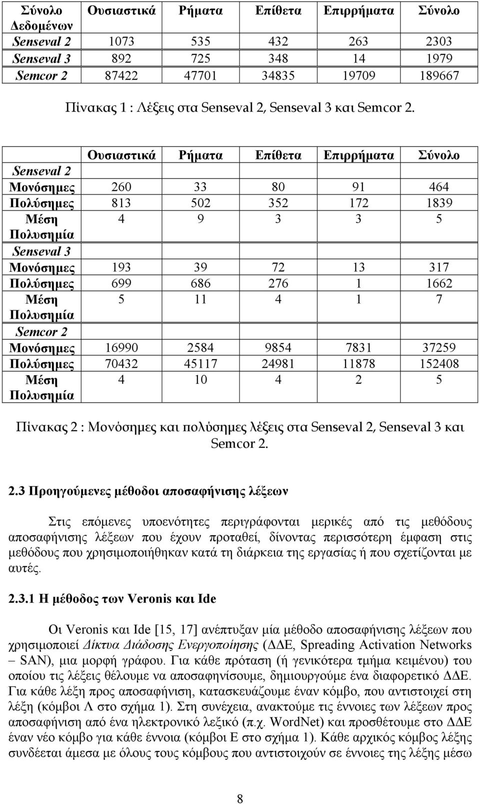 Ουσιαστικά Ρήματα Επίθετα Επιρρήματα Σύνολο Senseval 2 Μονόσημες 260 33 80 91 464 Πολύσημες 813 502 352 172 1839 Μέση 4 9 3 3 5 Πολυσημία Senseval 3 Μονόσημες 193 39 72 13 317 Πολύσημες 699 686 276 1