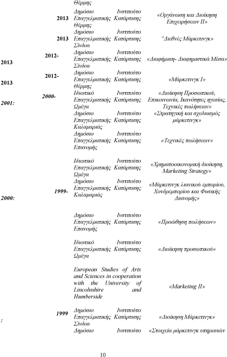 Ωμέγα Καλαμαριάς «Χρηματοοικονομική διοίκηση, Marketing Strategy» «Μάρκετινγκ λιανικού εμπορίου, Χονδρεμπορίου και Φυσικής Διανομής» Επανομής «Προώθηση πωλήσεων» Ιδιωτικό Ινστιτούτο Ωμέγα «Διοίκηση