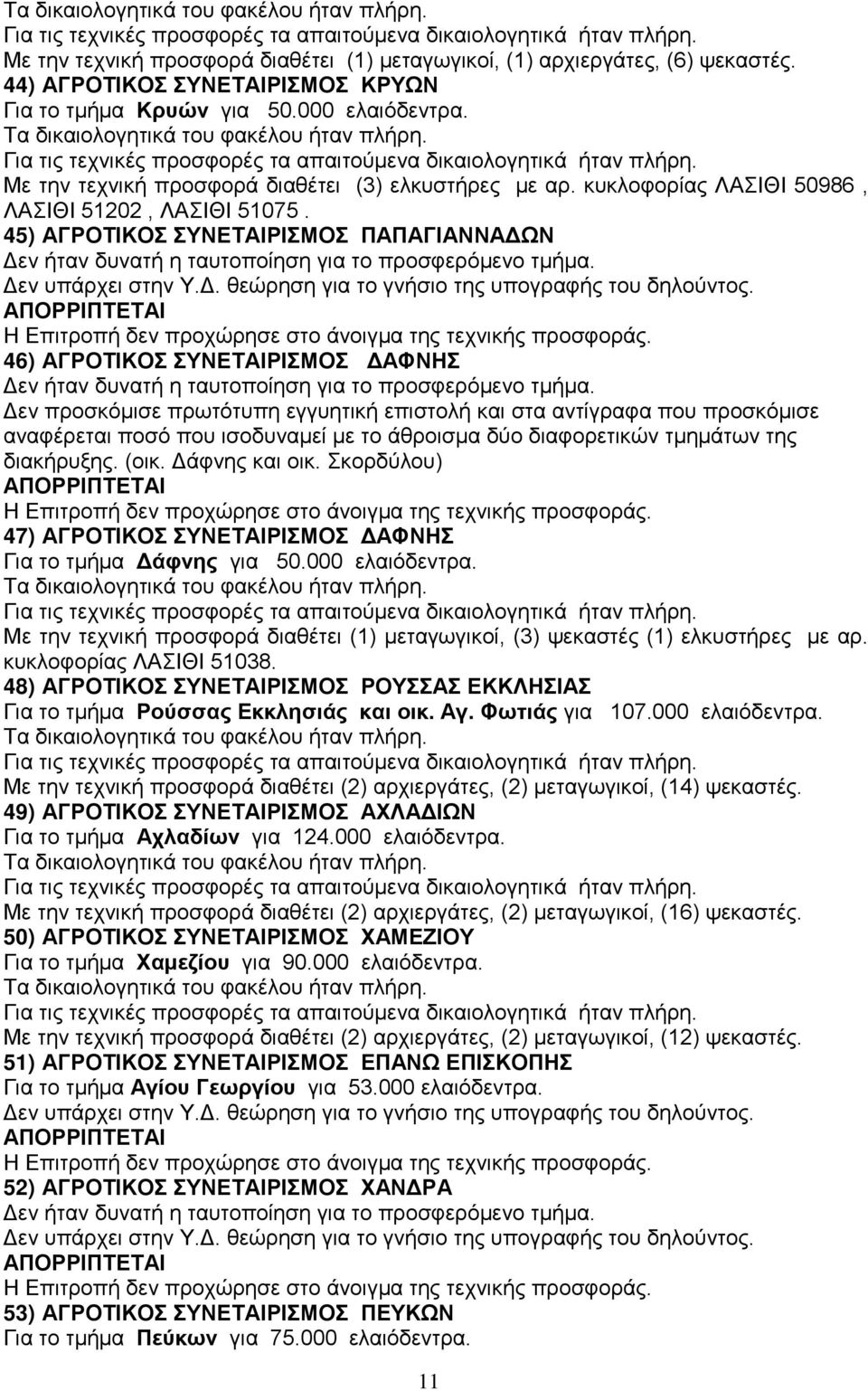 45) ΑΓΡΟΤΙΚΟΣ ΣΥΝΕΤΑΙΡΙΣΜΟΣ ΠΑΠΑΓΙΑΝΝΑΔΩΝ Δεν ήταν δυνατή η ταυτοποίηση για το προσφερόμενο τμήμα. 46) ΑΓΡΟΤΙΚΟΣ ΣΥΝΕΤΑΙΡΙΣΜΟΣ ΔΑΦΝΗΣ Δεν ήταν δυνατή η ταυτοποίηση για το προσφερόμενο τμήμα.