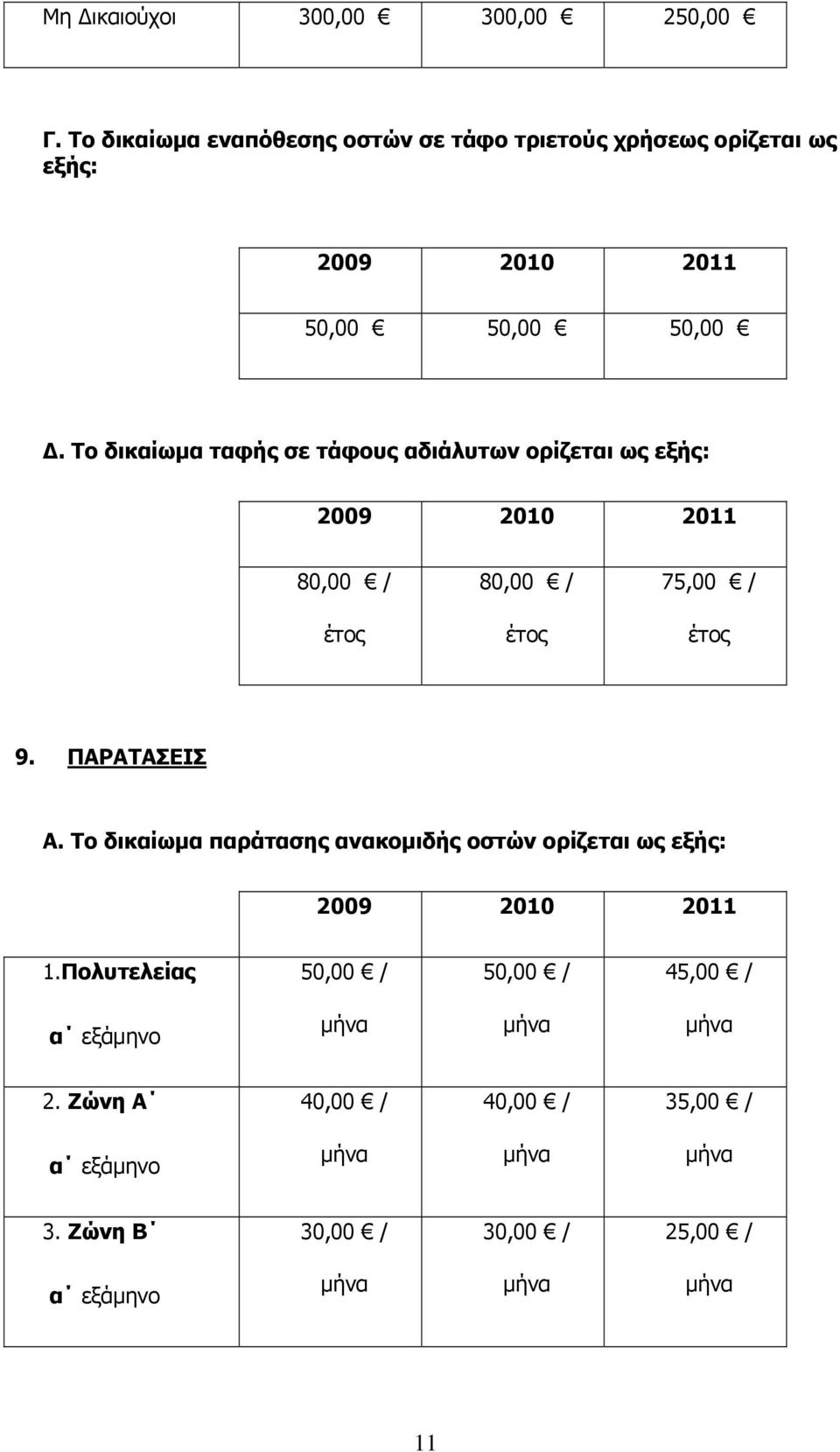 Το δικαίωμα ταφής σε τάφους αδιάλυτων ορίζεται ως εξής: 80,00 / 80,00 / 75,00 / 9. ΠΑΡΑΤΑΣΕΙΣ Α.