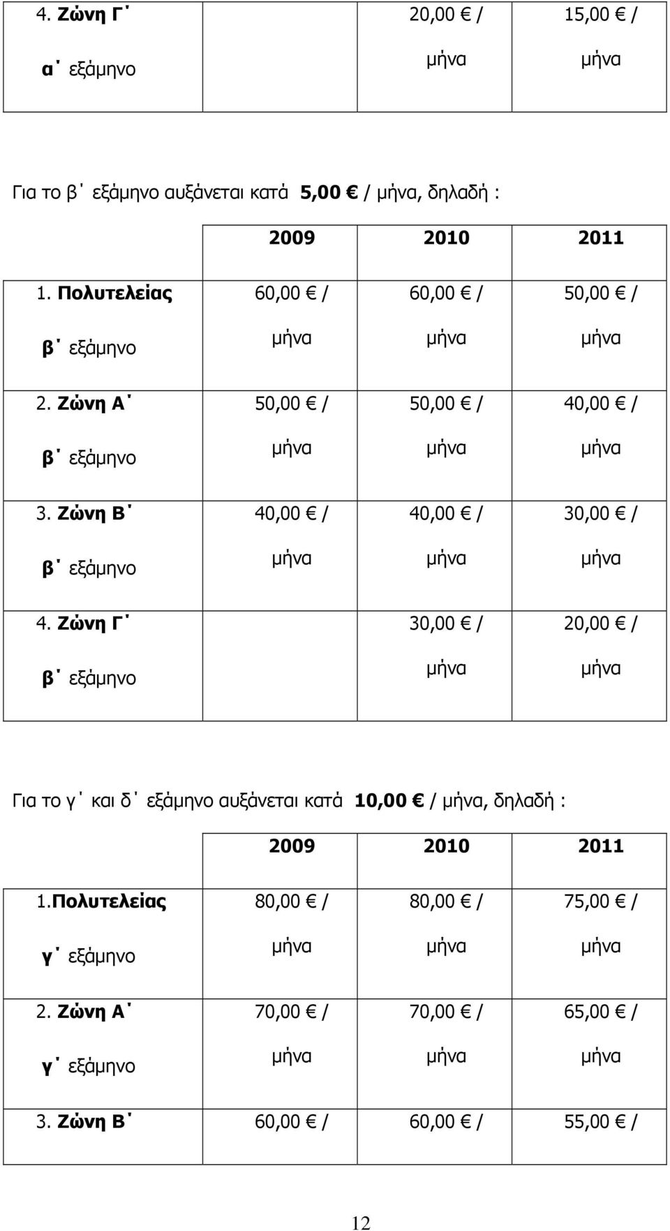 Ζώνη Β 40,00 / 40,00 / 30,00 / β εξάμηνο 4.