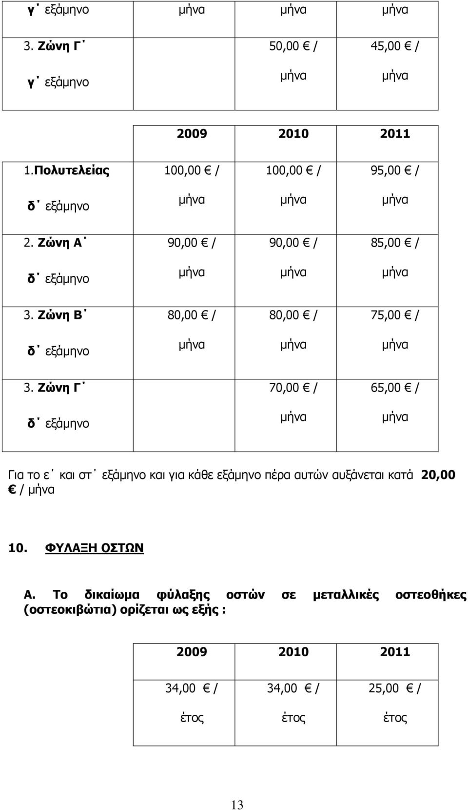 Ζώνη Γ 70,00 / 65,00 / δ εξάμηνο Για το ε και στ εξάμηνο και για κάθε εξάμηνο πέρα αυτών αυξάνεται κατά