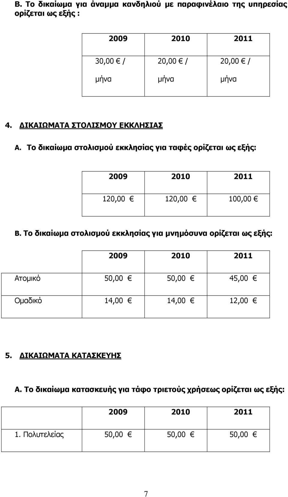 Το δικαίωμα στολισμού εκκλησίας για μνημόσυνα ορίζεται ως εξής: Ατομικό 50,00 50,00 45,00 Ομαδικό 14,00 14,00 12,00 5.