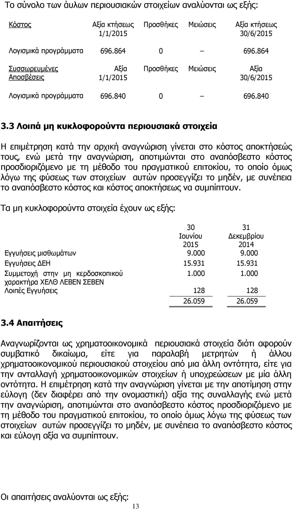 3 Λοιπά μη κυκλοφορούντα περιουσιακά στοιχεία Η επιμέτρηση κατά την αρχική αναγνώριση γίνεται στο κόστος αποκτήσεώς τους, ενώ μετά την αναγνώριση, αποτιμώνται στο αναπόσβεστο κόστος προσδιοριζόμενο