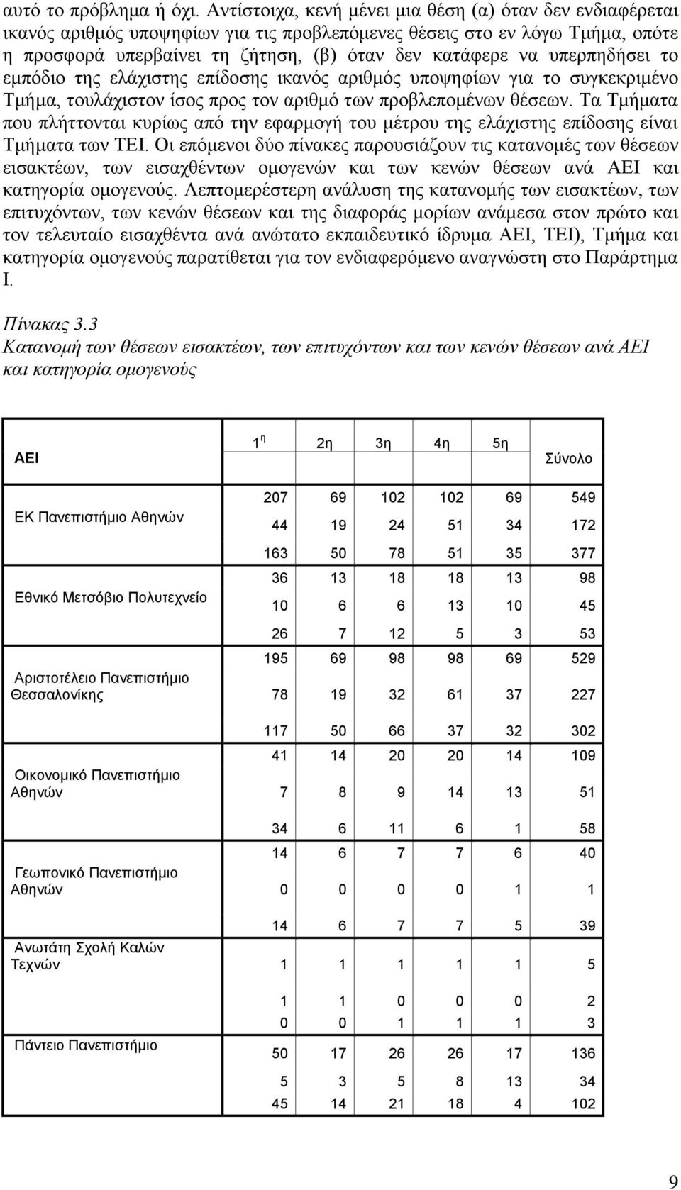 υπερπηδήσει το εμπόδιο της ελάχιστης επίδοσης ικανός αριθμός υποψηφίων για το συγκεκριμένο Τμήμα, τουλάχιστον ίσος προς τον αριθμό των προβλεπομένων θέσεων.