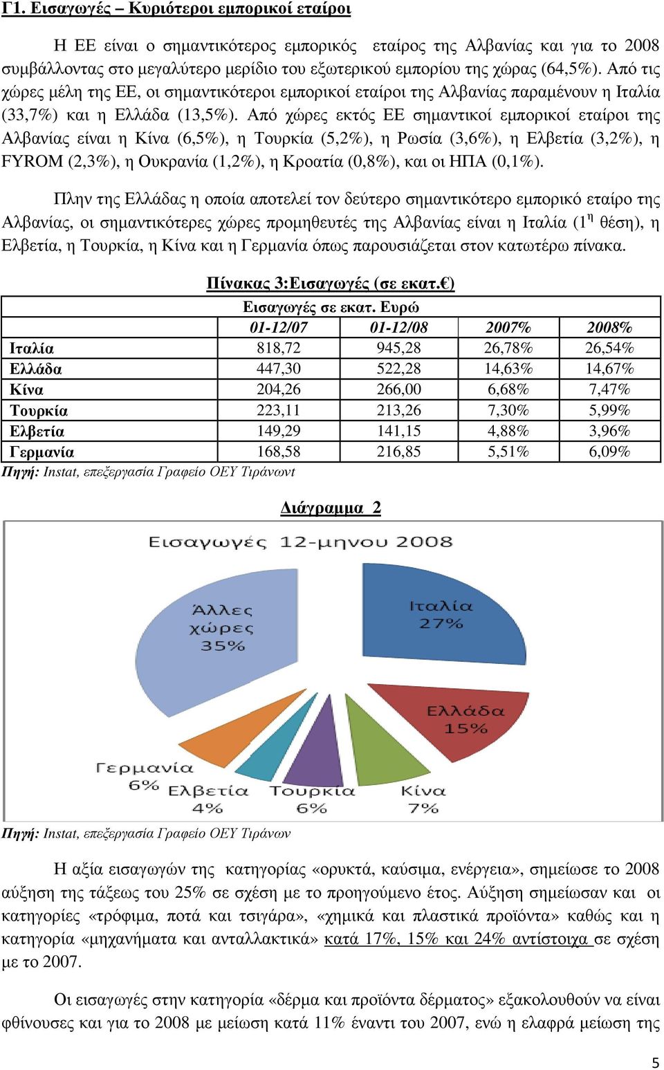 Από χώρες εκτός ΕΕ σηµαντικοί εµπορικοί εταίροι της Αλβανίας είναι η Κίνα (6,5%), η Τουρκία (5,2%), η Ρωσία (3,6%), η Ελβετία (3,2%), η FYROM (2,3%), η Ουκρανία (1,2%), η Κροατία (0,8%), και οι ΗΠΑ