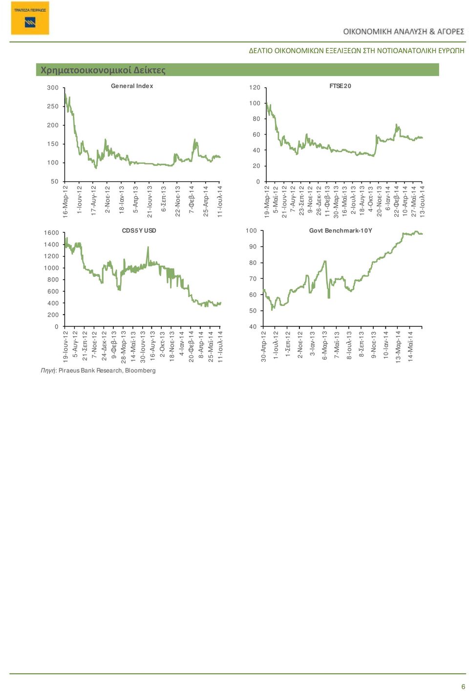 16 14 12 1 8 6 4 2 CDS 5Y USD 19-Ιουν-12 5-Αυγ-12 21-Σεπ-12 7-Νοε-12 24-Δεκ-12 9-Φεβ-13 28-Μαρ-13 14-Μαϊ-13 3-Ιουν-13 16-Αυγ-13 2-Οκτ-13 18-Νοε-13 4-Ιαν-14 2-Φεβ-14 8-Απρ-14 25-Μαϊ-14