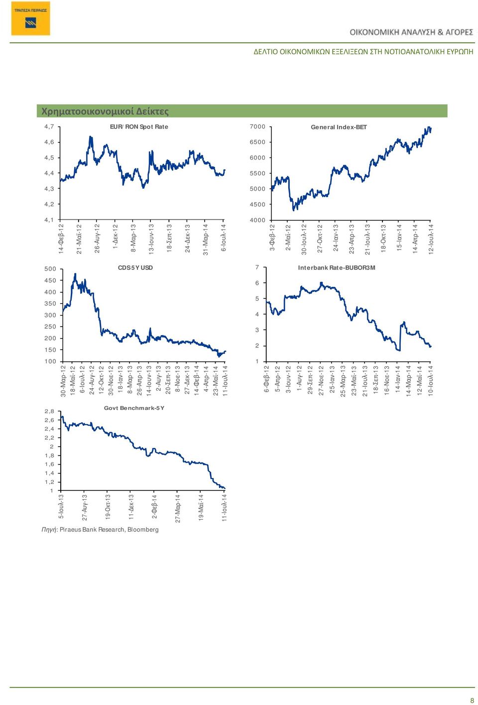 12-Οκτ-12 3-Νοε-12 18-Ιαν-13 8-Μαρ-13 26-Απρ-13 14-Ιουν-13 2-Αυγ-13 2-Σεπ-13 8-Νοε-13 27-Δεκ-13 14-Φεβ-14 4-Απρ-14 23-Μαϊ-14 7 Interbank Rate-BUBOR3M 6 5 4 3 2 1 6-Φεβ-12 5-Απρ-12 3-Ιουν-12 1-Αυγ-12