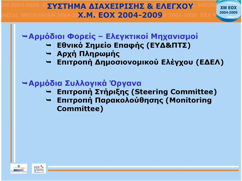 ΕΟΧ 2004-2009 Αρμόδιοι Φορείς Ελεγκτικοί Μηχανισμοί Εθνικό Σημείο