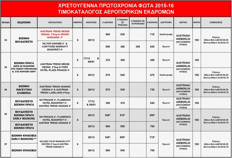 28/12 575 545 675 Ημιδιατροφή 36 ΜΑΓΕΥΤΙΚΗ ΣΛΟΒΕΝΙΑ AUSTRIAN TREND ANANAS VIENNA 4* & AUSTRIAN TREND LJUBLJANA 4*Sup 6 28/12 575 535 725 ΠΡΑΓΑ NH PRAGUE 4*, FLAMENGO HOTEL BUDAPEST 4*, AUSTRIA TREND