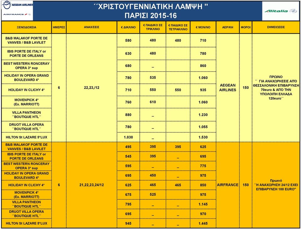 060 ΠΡΩΙΝΟ ΓΙΑ ΑΝΑΧΩΡΗΙΣ ΑΠΌ ΘΕΣΣΑΛΟΝΙΚΗ ΕΠΙΒΑΡΥΝΣΗ 70euro & ΑΠΌ ΤΗΝ ΥΠΟΛΟΙΠΗ ΕΛΛΑΔΑ 120euro VILLA PANTHEON BOUTIQUE HTL DRUOT VILLA OPERA BOUTIQUE HTL 880 _ 1.230 780 _ 1.