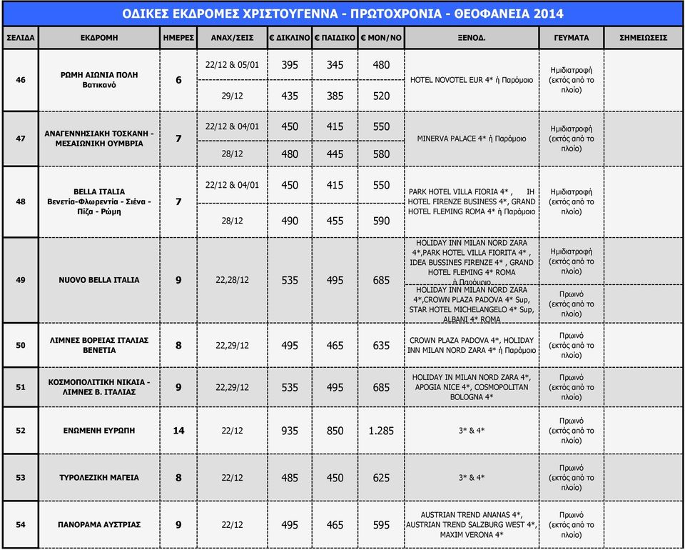 415 550 7 MINERVA PALACE 4* ή Παρόμοιο 28/12 480 445 580 Ημιδιατροφή 48 BELLA ITALIA Βενετία-Φλωρεντία - Σιένα - Πίζα - Ρώμη 7 22/12 & 04/01 450 415 550 28/12 490 455 590 PARK HOTEL VILLA FIORIA 4*,