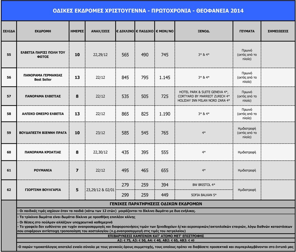145 3* & 4* 57 ΠΑΝΟΡΑΜΑ ΕΛΒΕΤΙΑΣ 8 22/12 535 505 725 HOTEL PARK & SUITE GENEVA 4*, CORTYARD BY MARRIOT ZURICH 4* HOLIDAY INN MILAN NORD ZARA 4* 58 ΑΛΠΙΚΟ ΟΝΕΙΡΟ ΕΛΒΕΤΙΑ 13 22/12 865 825 1.