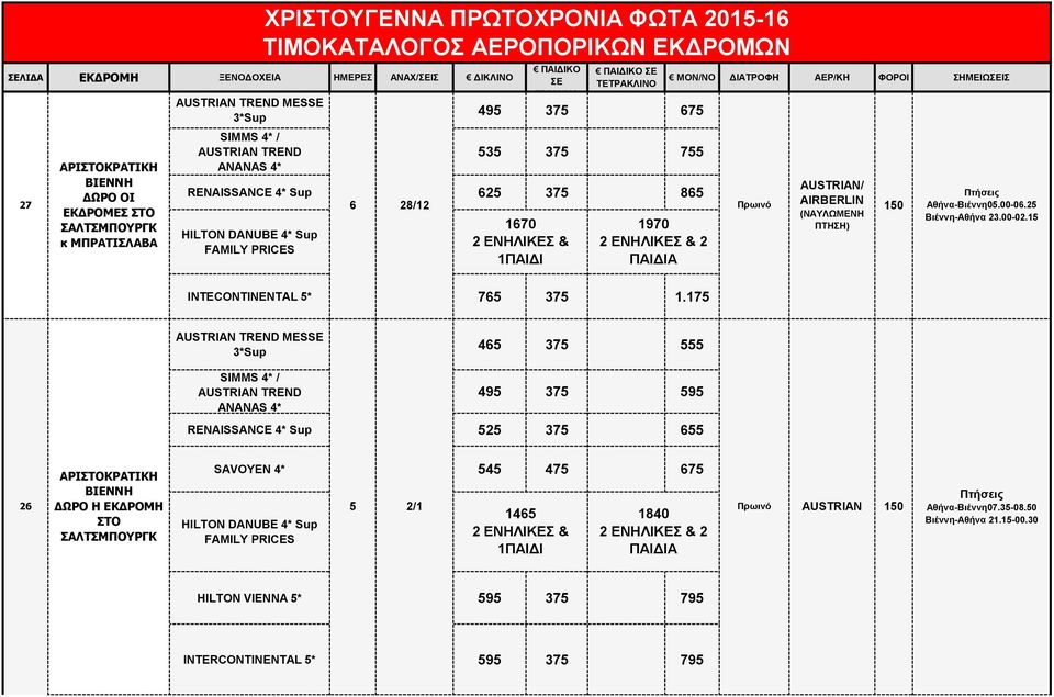 175 AUSTRIAN TREND MESSE 3*Sup 465 375 555 SIMMS 4* / AUSTRIAN TREND ANANAS 4* 495 375 595 RENAISSANCE 4* Sup 525 375 655 26 ΑΡΙΣΤΟΚΡΑΤΙΚΗ ΔΩΡΟ Η ΕΚΔΡΟΜΗ ΣΤΟ ΣΑΛΤΣΜΠΟΥΡΓΚ SAVOYEN 4* 545 475 675