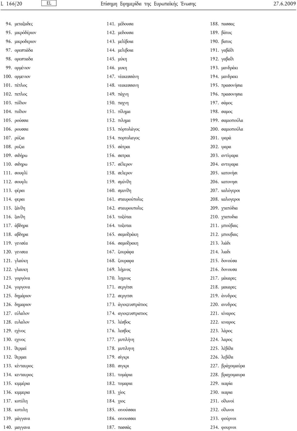 γλαύκη 122. γλαυκη 123. γοργόνα 124. γοργονα 125. δημάριον 126. δημαριον 127. εύλαλον 128. ευλαλον 129. εχίνος 130. εχινος 131. θερμαί 132. θερμαι 133. κένταυρος 134. κενταυρος 135. κιμμέρια 136.