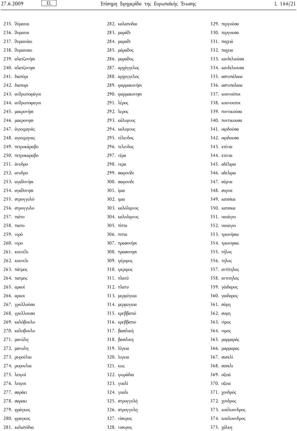 πιάτο 258. πιατο 259. νερό 260. νερο 261. κουνέλι 262. κουνελι 263. πάτμος 264. πατμος 265. αρκοί 266. αρκοι 267. γρυλλούσα 268. γρυλλουσα 269. καλόβουλο 270. καλοβουλο 271. μανώλη 272. μανωλη 273.