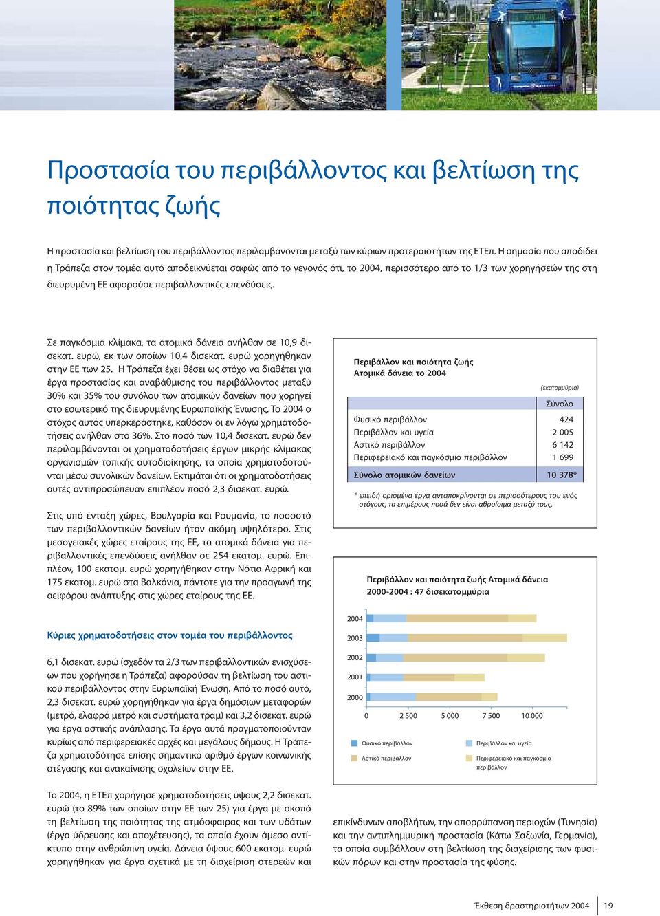 Σε παγκόσμια κλίμακα, ταατομικά δάνεια ανήλθαν σε 10,9 δισεκατ. ευρώ, εκ των οποίων 10,4 δισεκατ. ευρώ χορηγήθηκαν στην ΕΕ των 25.