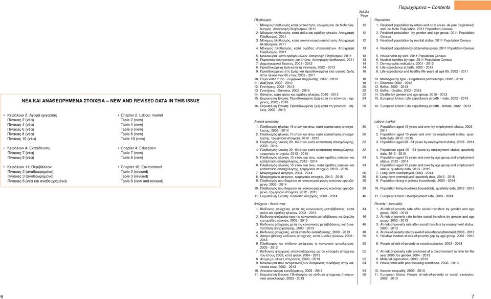 Chapter 10: Environment Πίνακας 2 (αναθεωρημένα) Table 2 (revised) Πίνακας 3 (αναθεωρημένα) Table 3 (revised) Πίνακας 6 (νέα και αναθεωρημένα) Table 6 (new and revised) Πληθυσμός 1.