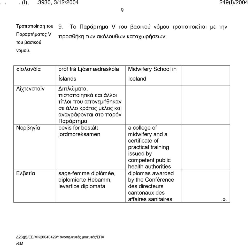 πιστοποιητικά και άλλοι τίτλοι που απονεμήθηκαν σε άλλο κράτος μέλος και αναγράφονται στο παρόν Παράρτημα bevis for bestátt jordmoreksamen sage-femme diplômée,