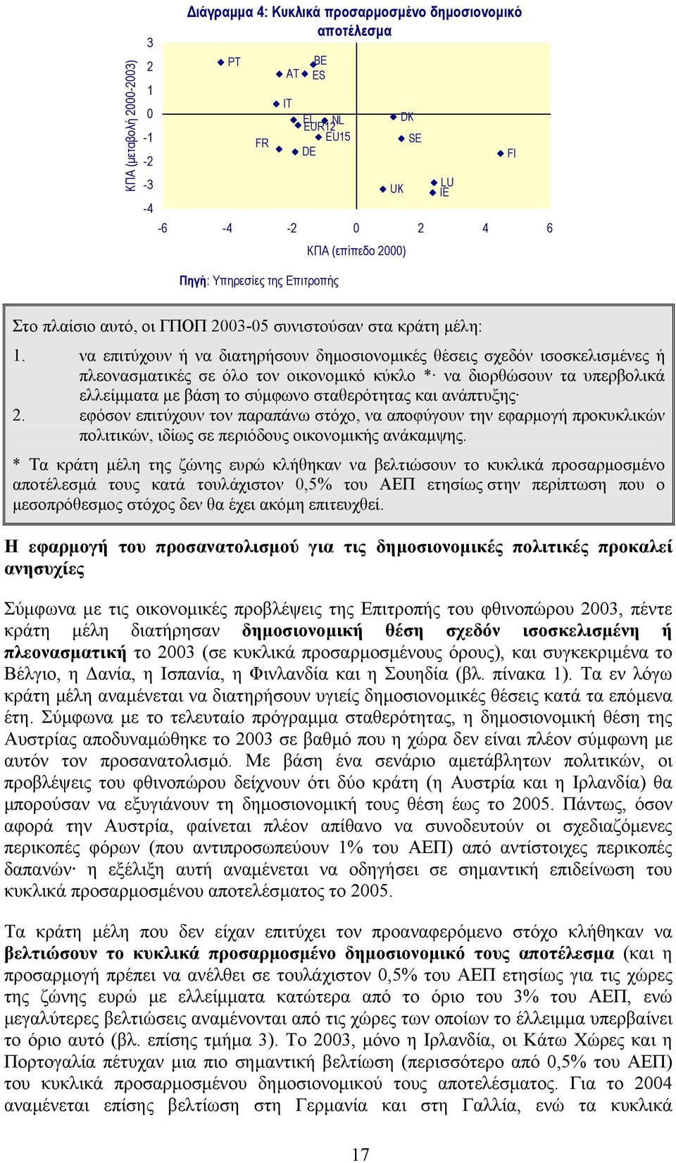 να επιτύχουν ή να διατηρήσουν δηµοσιονοµικές θέσεις σχεδόν ισοσκελισµένες ή πλεονασµατικές σε όλο τον οικονοµικό κύκλο * να διορθώσουν τα υπερβολικά ελλείµµατα µε βάση το σύµφωνο σταθερότητας και