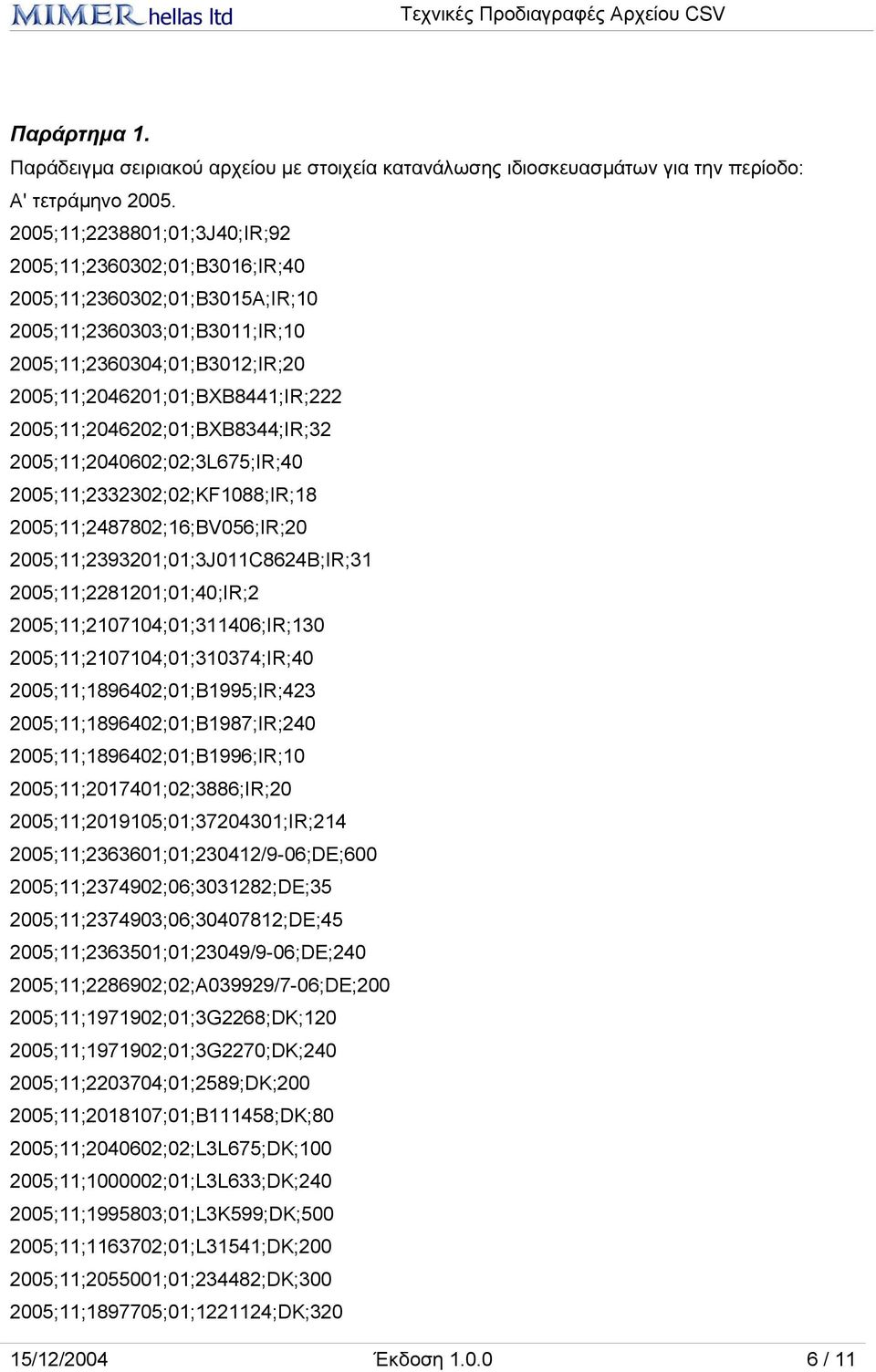 2005;11;2046202;01;BXB8344;IR;32 2005;11;2040602;02;3L675;IR;40 2005;11;2332302;02;KF1088;IR;18 2005;11;2487802;16;BV056;IR;20 2005;11;2393201;01;3J011C8624B;IR;31 2005;11;2281201;01;40;IR;2