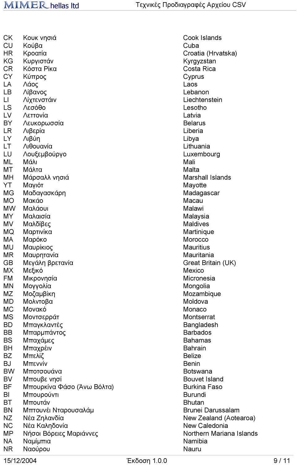 Islands YT Μαγιότ Mayotte MG Μαδαγασκάρη Madagascar MO Μακάο Macau MW Μαλάουι Malawi MY Μαλαισία Malaysia MV Μαλδίβες Maldives MQ Μαρτινίκα Martinique MA Μαρόκο Morocco MU Μαυρίκιος Mauritius MR